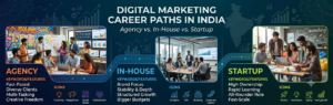 Digital Marketing Career Paths in India: Agency, In-House or Startup