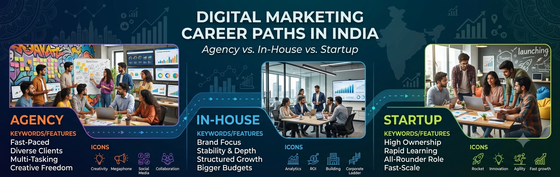 Digital Marketing Career Paths in India: Agency, In-House or Startup